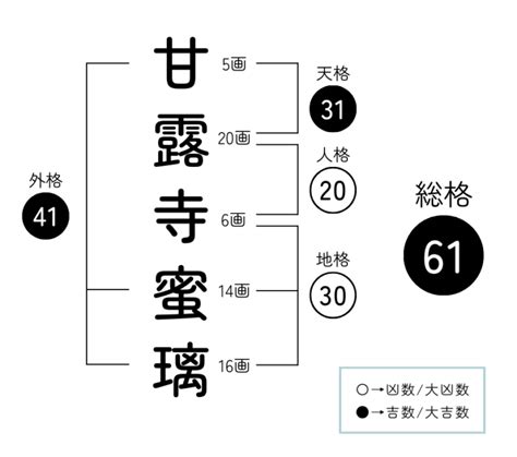 地格26|地格の画数の意味1画から55画とは